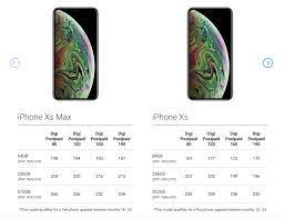 Anda beli telefon pintar berharga rm2000. Dapatkan Telefon Baharu Tanpa Bayaran Pendahuluan Dengan Digi Phonefreedom 365