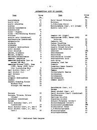 Then needing to input 3 of these files arranging their lines in alphabetical order and after that creating an output file with the last. Alphabetical List Of Cargoes Appendix Ii Compatibility Guide For Adjacent Loading Of Bulk Liquid Cargoes The National Academies Press