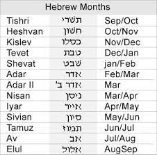 Gregorian Vs Hebrew Calendar Hebrew Months Learn Hebrew Hebrew Words