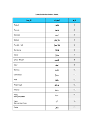 Dan tarku atau ترك yang artinya meninggalkan. Kata Sifat Dalam Bahasa Arab
