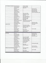 Boomers Paint Page And Conversion Charts Imperial Assault