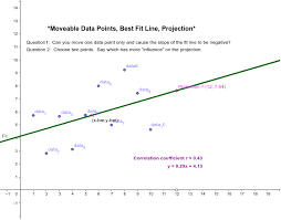 Linear regression calculates the estimators of the regression coefficients or simply the predicted weights , denoted with 𝑏₀, 𝑏₁, …, 𝑏ᵣ. Modification Of Linear Regression Correlation Worksheet Geogebra