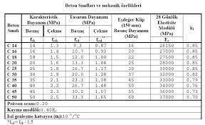 Check spelling or type a new query. Fctk Ve Fctd Nedir