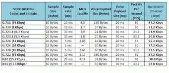 Voice Codec Comparison Chart Luarchive