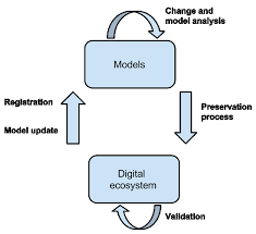 The mpi_send and mpi_recv functions utilize mpi datatypes as a means to specify the structure of a message at a higher level. Https Www Gwdg De Documents 20182 27257 Gn 5 2017 Www Pdf