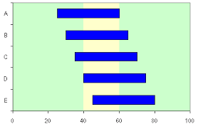 Colored Vertical Band Across An Excel Chart Chart Excel Bar Chart