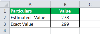 Error bars in excel are graphical representations of data variability. Percent Error Formula How To Calculate Percent Error Examples