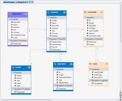Image result for Asp.Net Entity Framework