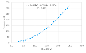 Nonlinear Curve Fitting In Excel Engineerexcel