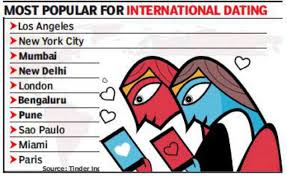 However, tinder argues that only 1.7% of its users are already married. India Among Top E Dating Countries Times Of India