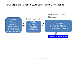 Makalah mutu pelayanan kebidanan standar persyaratan minimal dan penampilan minimal. Kebijakan Kesehatan Konsep Formulasi Dan Evaluasi Ppt Download