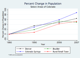 30 Unusual Denver Metro Area Population Growth Chart