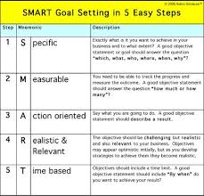 Check spelling or type a new query. Smart Goals Smart Goals Examples Smart Goals Goal Examples