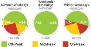 Time Of Use Pricing Halton Hills Hydro