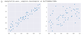 Machine Learning With Fantasy Football Part Two Root Mean Squared Error Fantasy Football Data Pros
