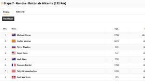 Ride on the same routes as the pros do in la vuelta from your home! Qaeowraoin78jm