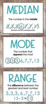 These Free Mean Median Mode And Range Posters Are A Great Visual For Any 6th Grade Math Classroom The Vocabular Homeschool Math Studying Math Learning Math
