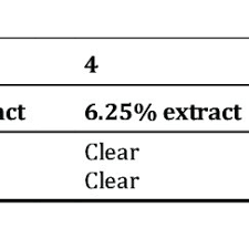 • fda has approved four formulations. Pdf Formulation And Effectiveness Of A Hand Sanitizer Gel Produced Using Salam Bark Extract