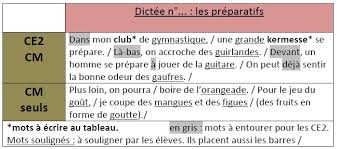 Maybe you would like to learn more about one of these? Orthographe Ma Maitresse De Cm1 Cm2