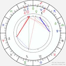 Harmony Korine Birth Chart Horoscope Date Of Birth Astro