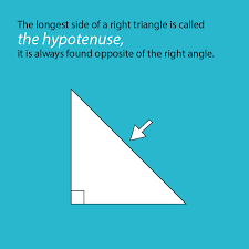 Math Facts About Triangles The Longest Side Of A Right Triangle Is Called The Hypotenuse It Is Always Found Opposite Of The Ri Math Facts Right Triangle Math