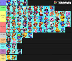 We've got skins for each hero: Here S A Skin List For People Looking For New Skins Brawlstars