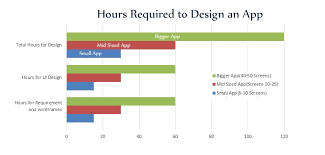 Building a mobile app — cost breakdown. The Complete App Development Cost Guide