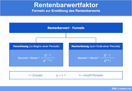 Das plus bei den renten landet zu unterschiedlichen zeiten auf dem konto der rentnerinnen und rentner: Rentenbarwertfaktor Definition Erklarung Beispiele Ubungsfragen