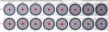 Canon Extender Ef 2x Ii Test Results