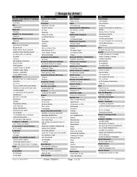La pérdida de nuestro hijo ha sido mi mayor tristeza por su parte, su expareja también usó su cuenta de instagram para confirmar que había perdido a su bebé. Spanish Karaoke List By Saul Morales Issuu