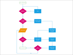 ¿es realmente necesario gastar tanto en un programa de dia es una aplicación de diagrama de flujo gratuita y con todas las funciones. Diagramas Y Plantillas Destacados De Visio Visio