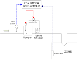 Schematic of vav air handling unit and measurement. Ma 7215 Vav Wiring Diagrams Download Diagram