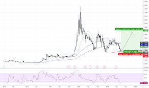 Ideas And Forecasts On Emerald Health Therapeutics Inc Otc