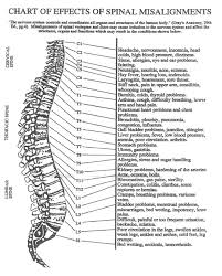 gonstead chiropractic gohlandkim