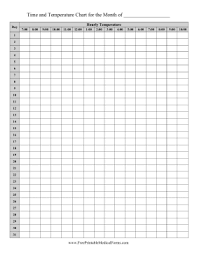 16 Memorable Fever Chart Template