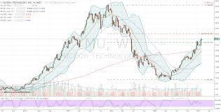 heres how to capture 200 upside in micron technology inc