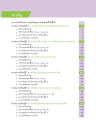 ข้อสอบ พระพุทธ ม 3 cumulative update 9