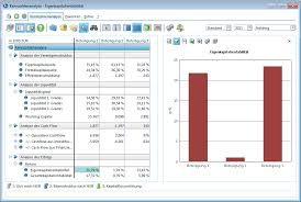 Our software is not only quickly implemented, but thanks to the intuitive user interface it is also easy to use without advanced it skills. Lucanet Equity Cp Consult De