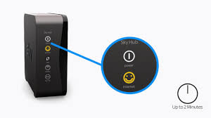 Question Does Sky Q Have Wps Button Broadband Phone
