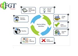 Flow Chart Of Medical Billing