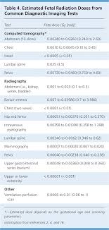 Health Effects Of Prenatal Radiation Exposure American