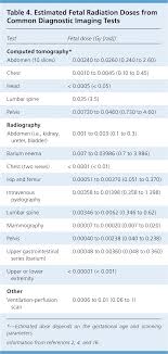 Health Effects Of Prenatal Radiation Exposure American