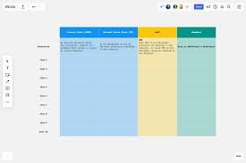 Dear hr manager, i am writing to you because i would like to request to be put onto another project because the project that i am on at the moment will be finishing in one week. Gap Analysis Template Example For Teams Miro
