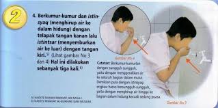 Pengguaan air yang digunakan untuk berwudhu harus suci dan mensucikan (thohur). Tata Cara Wudhu