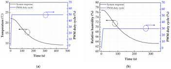 Coffee machine gemelli muscle action potential steps. Micromachines May 2021 Browse Articles