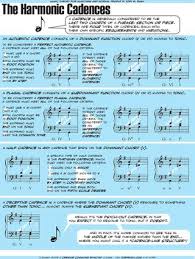 There are a many types of cadences, but we will just concentrate on a. The Harmonic Cadences By Toby Rush Issuu