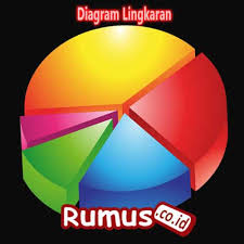 21 contoh soal diagram lingkaran sd kelas 6 kumpulan. Diagram Lingkaran Pengertian Rumus Bentuk Teori Contoh Soal