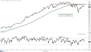 the most important charts right now investing com