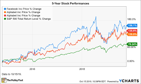 04.08.2022 · alphabet, google's parent company, has two listed share classes that use slightly different ticker symbols. Better Tech Stock Buy Facebook Vs Google Parent Alphabet Nasdaq
