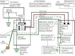 When and how to use a wiring. Pin By Heriberto On Eddy Electrical Diagram Electrical Panel Electrical Layout
